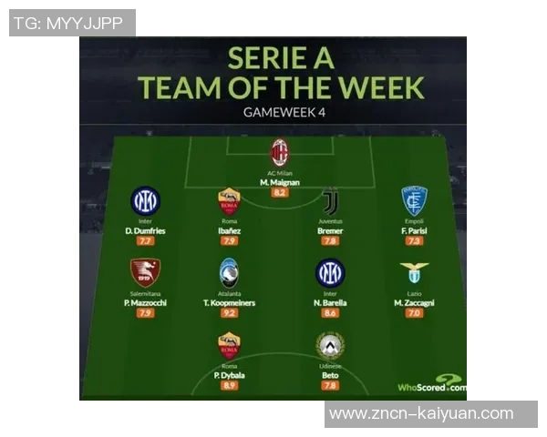 意天空预测罗马国米首发阵容迪巴拉与劳塔罗领衔对决