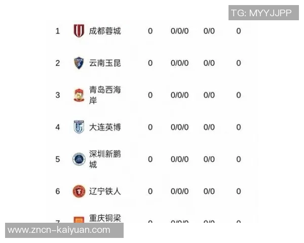 中超9队遭重罚海港在罚分名单中年青球队未受影响